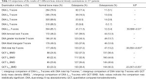 Click on image to zoom Table 1