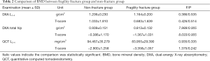 Click on image to zoom Table 2