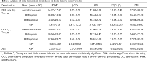 Click on image to zoom Table 3