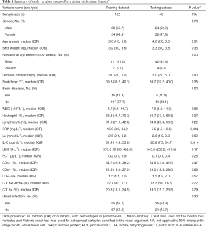 Click on image to zoom Table 1