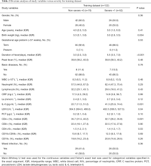 Click on image to zoom Table 2