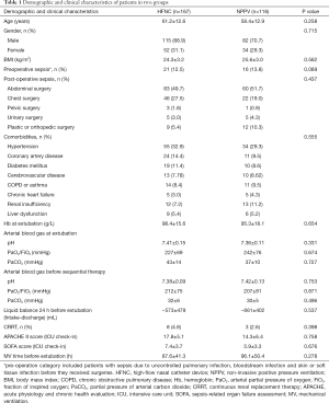 Click on image to zoom Table 1