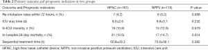 Click on image to zoom Table 2