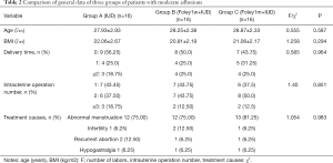 Click on image to zoom Table 2