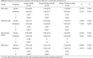 Click on image to zoom Table 4