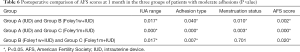 Click on image to zoom Table 6