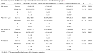 Click on image to zoom Table 7