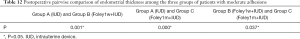 Click on image to zoom Table 12