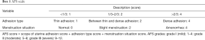 Click on image to zoom Table a