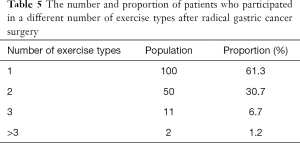 Click on image to zoom Table 5