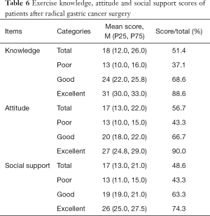 Click on image to zoom Table 6