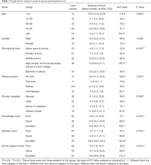 Click on image to zoom Table 7