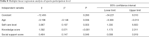 Click on image to zoom Table 8