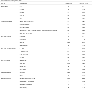 Click on image to zoom Table 1