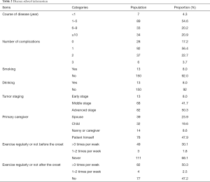 Click on image to zoom Table 2