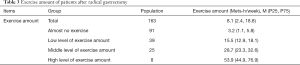 Click on image to zoom Table 3