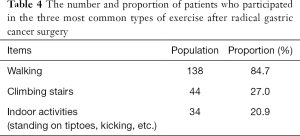 Click on image to zoom Table 4