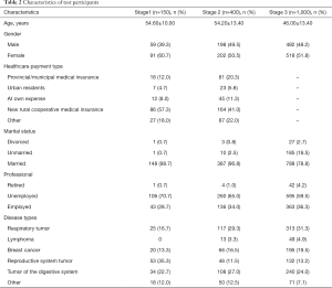 Click on image to zoom Table 2