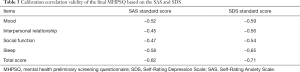Click on image to zoom Table 3