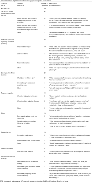 Click on image to zoom Table 1