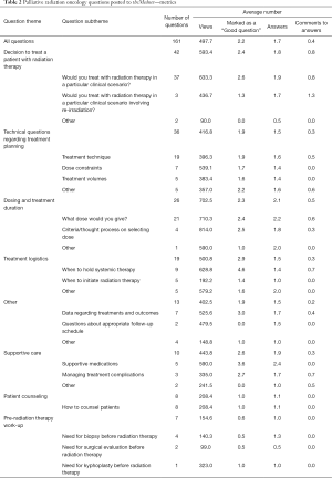 Click on image to zoom Table 2