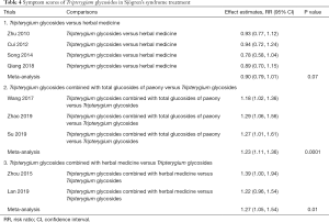 Click on image to zoom Table 4