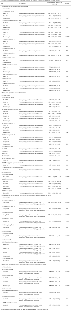 Click on image to zoom Table 5