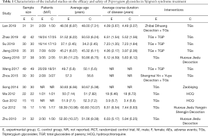 Click on image to zoom Table 1