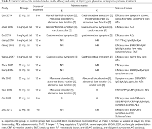Click on image to zoom Table 2