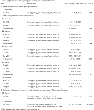 Click on image to zoom Table 3