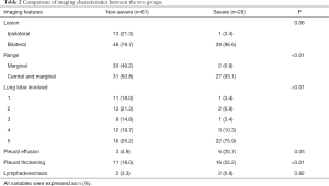 Click on image to zoom Table 2