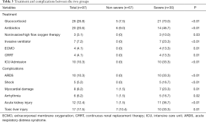 Click on image to zoom Table 3