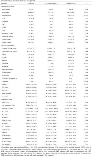 Click on image to zoom Table 1