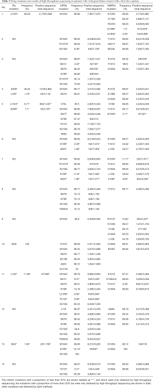 Click on image to zoom Table 5