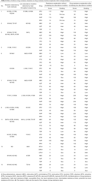 Click on image to zoom Table 6