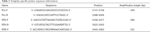 Click on image to zoom Table 2