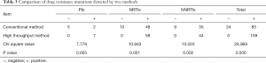 Click on image to zoom Table 3