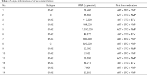 Click on image to zoom Table 4