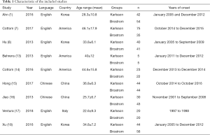 Click on image to zoom Table 1