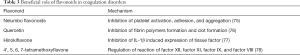 Click on image to zoom Table 3