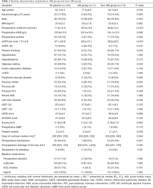 Click on image to zoom Table 1