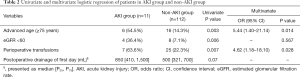 Click on image to zoom Table 2
