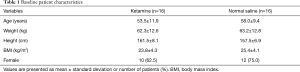 Click on image to zoom Table 1