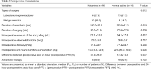 Click on image to zoom Table 2