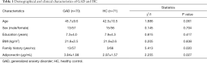 Click on image to zoom Table 1