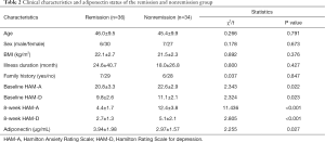 Click on image to zoom Table 2