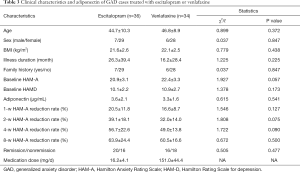Click on image to zoom Table 3