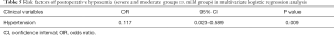 Click on image to zoom Table 5