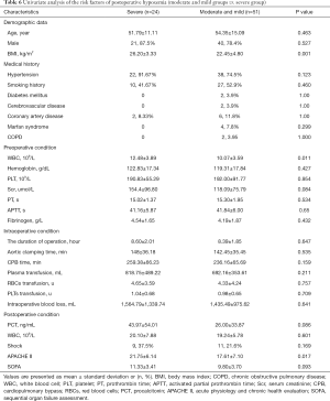 Click on image to zoom Table 6