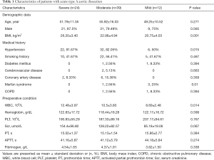 Click on image to zoom Table 1
